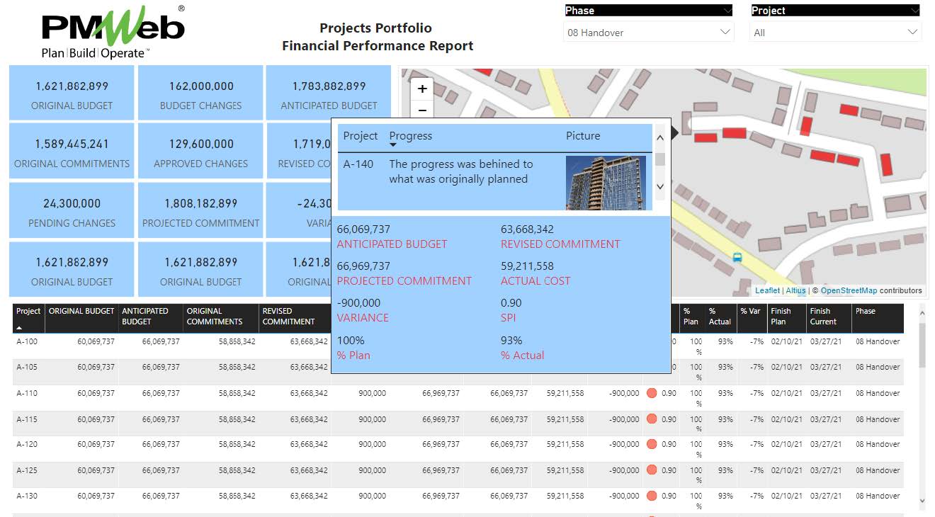 PMWeb 7 Projects Portfolio Financial Performance Report 