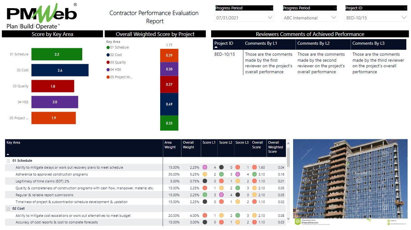 How to Provide Senior Executives with a 360-Degree Contractor Performance Evaluation Report on Their Capital Construction Projects