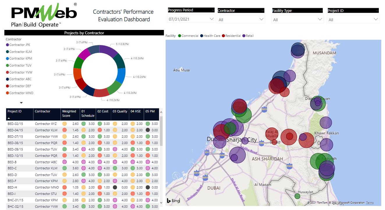 PMWeb 7 Contractors' Performance Evaluation Dashboard 