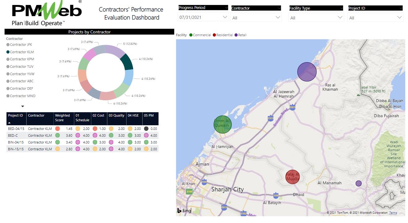 PMWeb 7 Contractors' Performance Evaluation Dashboard 