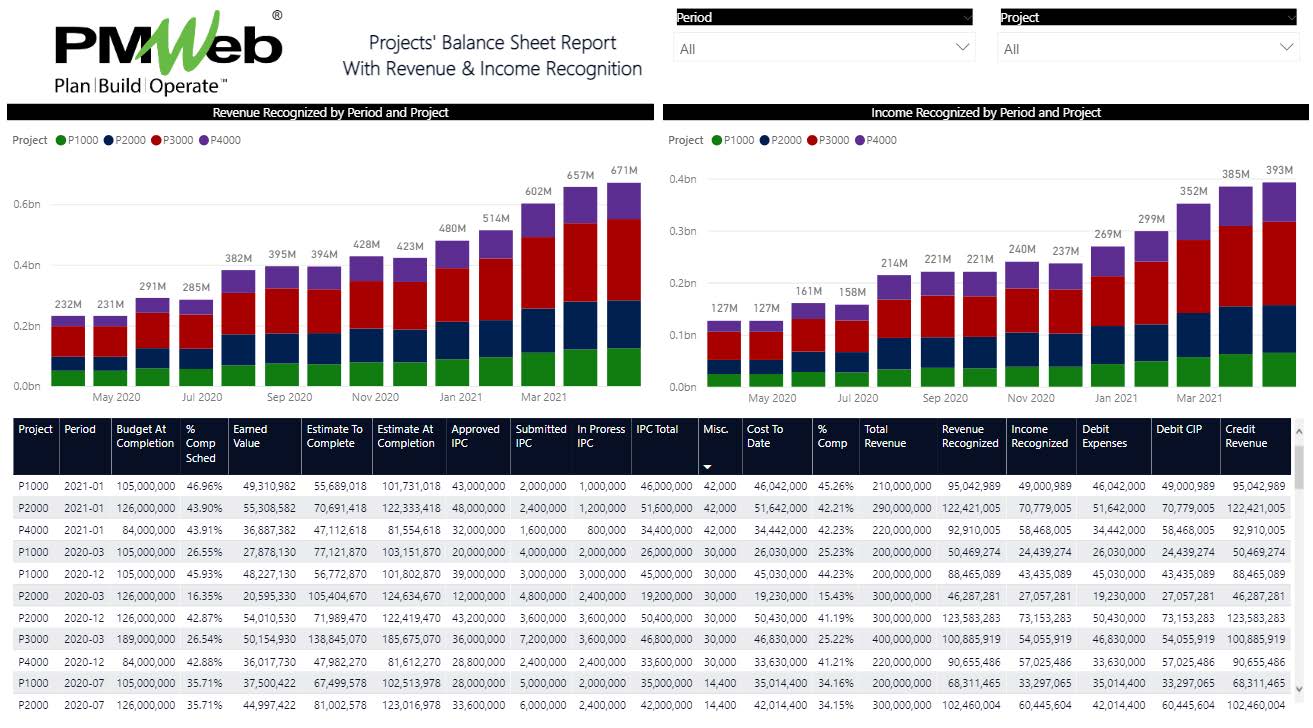 PMWeb 7 Projects Balance sheet Report With Revenue & Income Recognition 