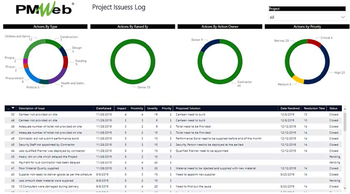 PMWeb 7 Project Issues Log 