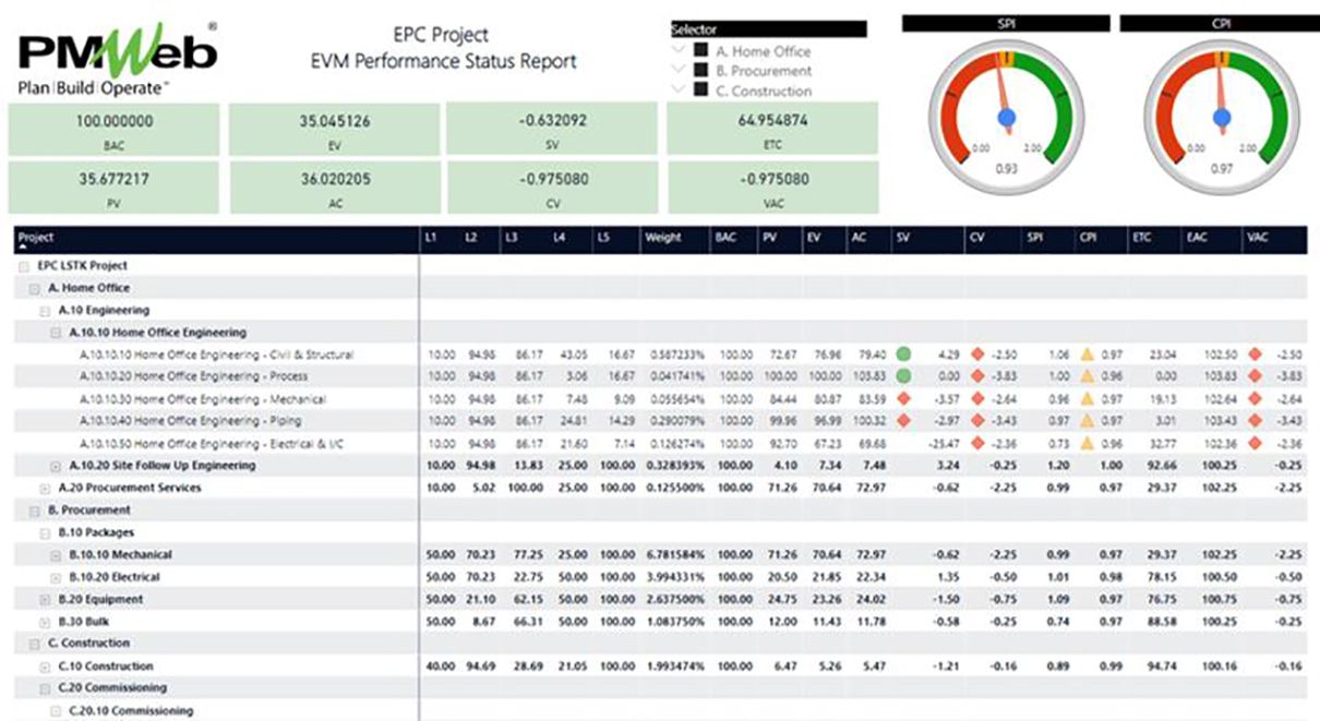 PMWeb 7 EPC Project EVM Performance Status Report