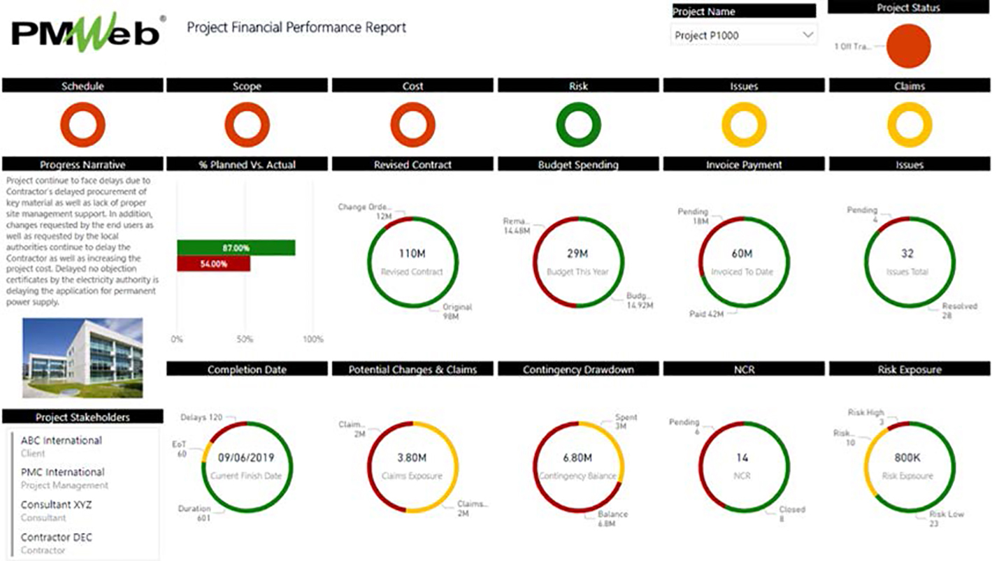 Pmweb 7 Project financial Performance Report 