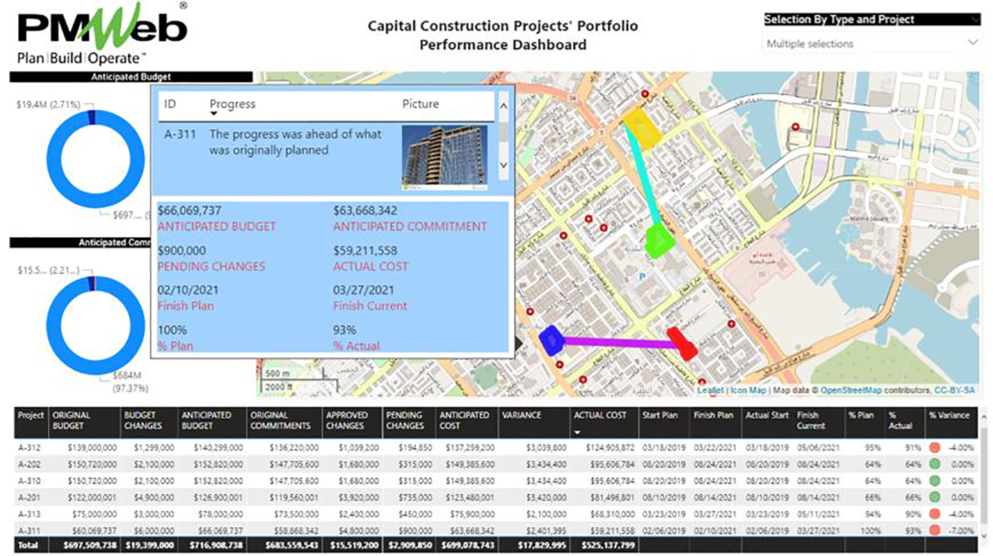 PMWeb 7 Capital Construction Projects Portfolio Performance Dashboard 