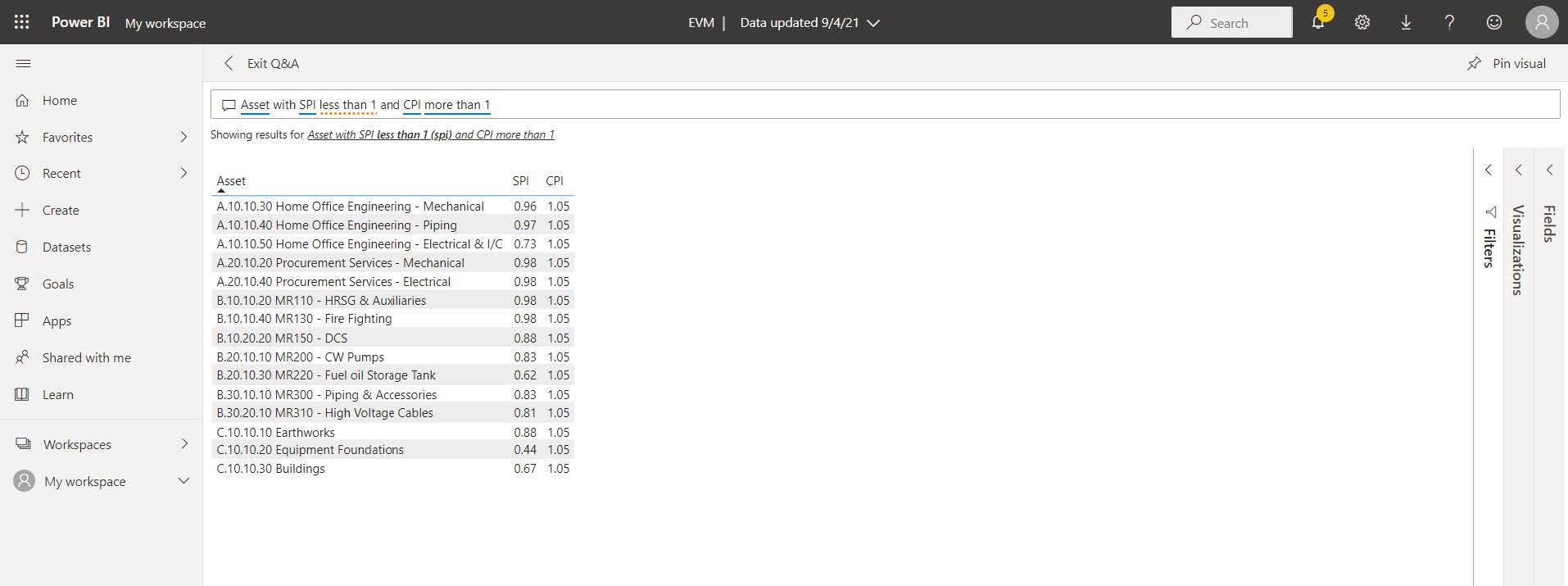 PMWeb 7 My Workspace EVM Data Uploaded 