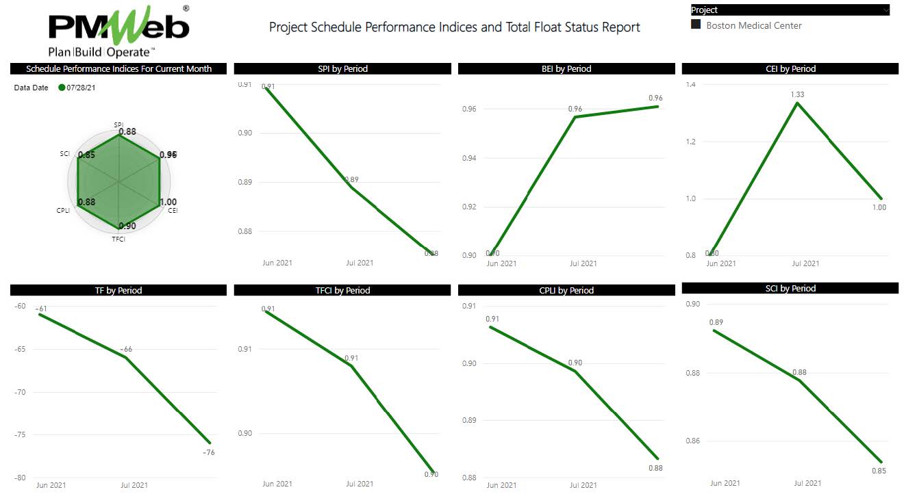 560-Schedule-Performance-Indices_Page_1_Image_0001