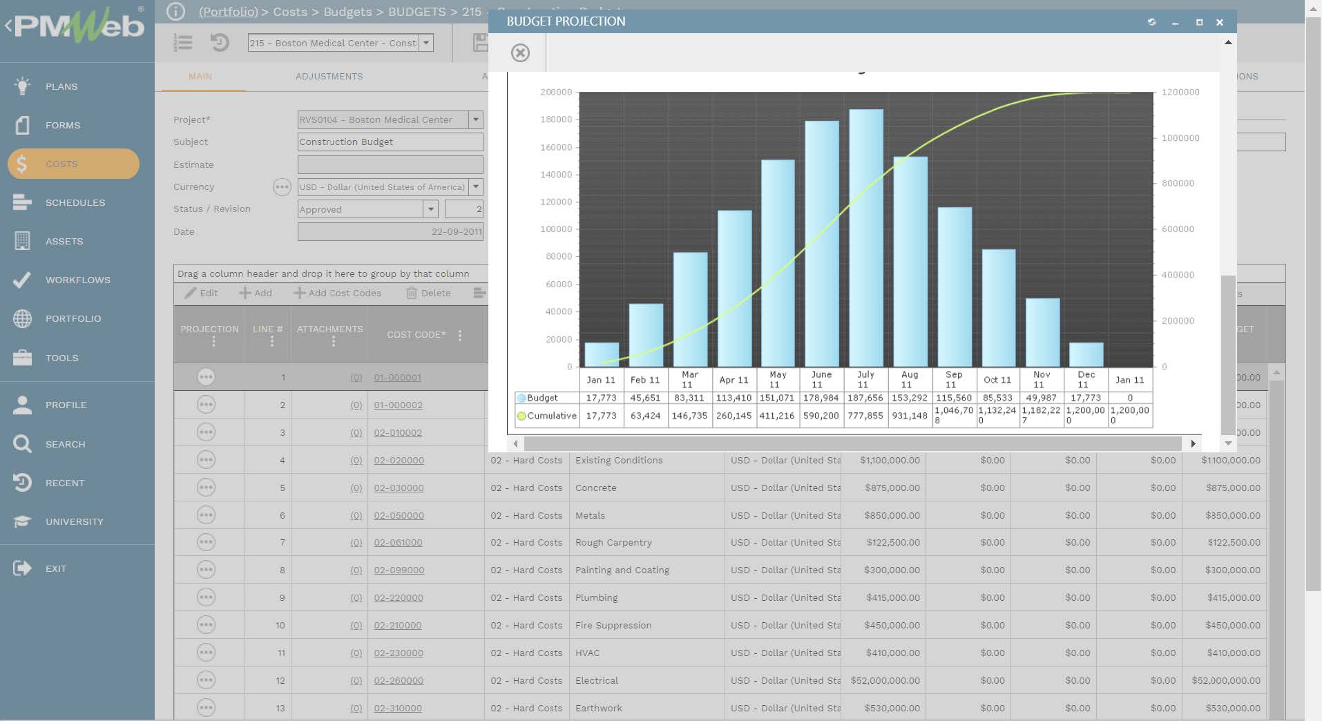 PMWeb 7 Costs Budgets Budgets 
Main 
Budget Projection 