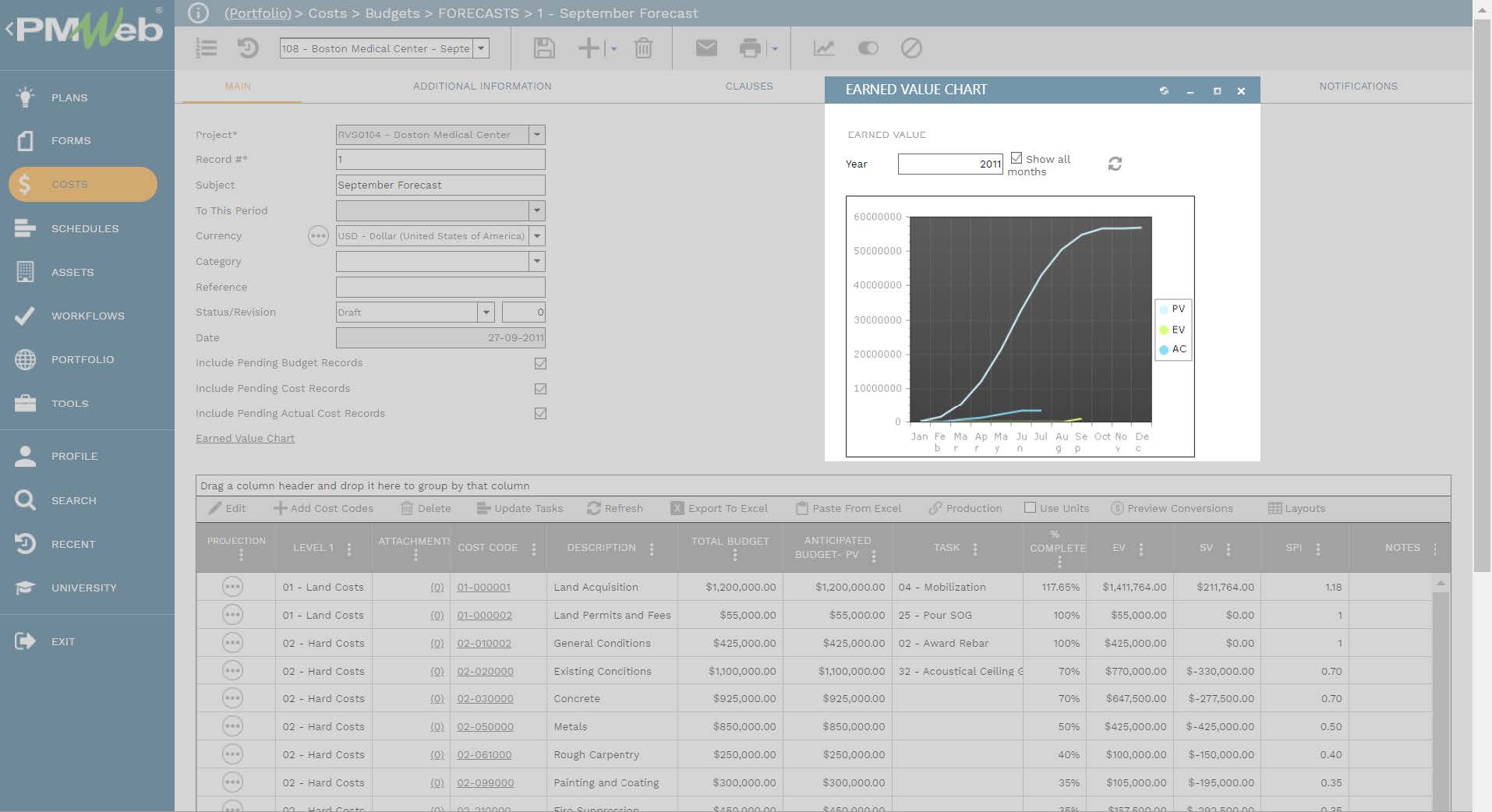 PMWeb 7 Costs Budgets Forecast 
September Forcaste 
Main
Earned Value Chart
