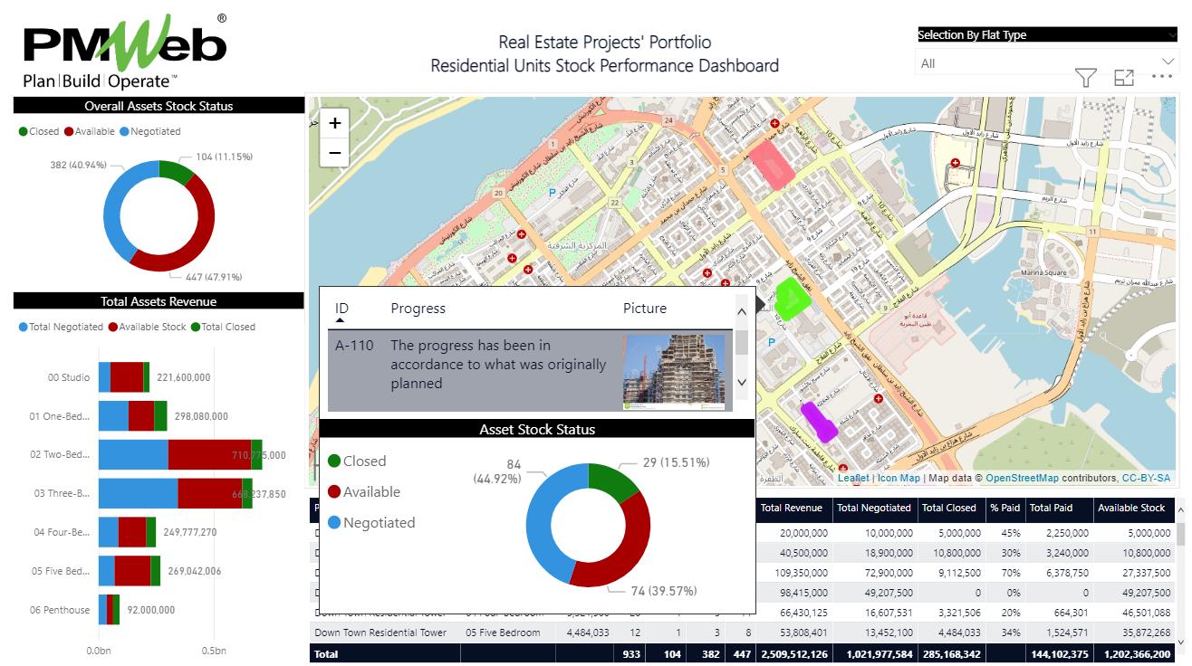 Why It is Crucial to Associate CRM Data with Project Management Information Systems (PMIS) Data for Real Estate Development Projects