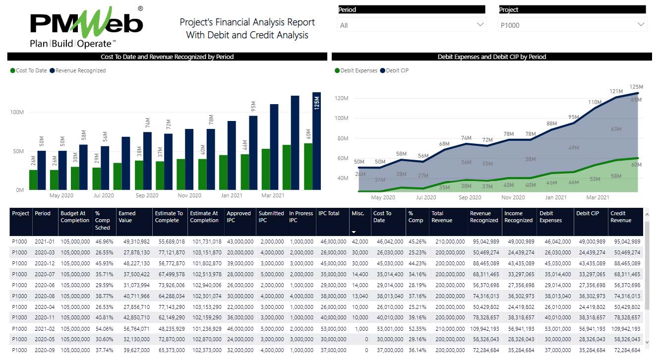 PMWeb 7 Projects Financial Analysis Report With Debit and Credit Analysis  