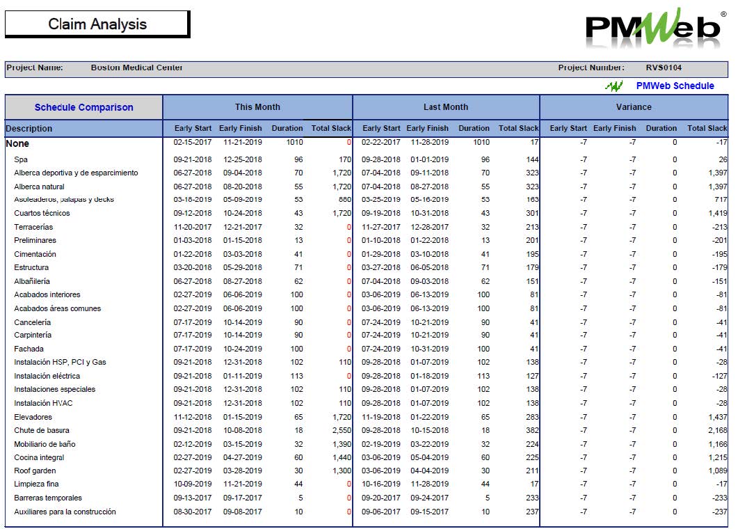 PMWeb Claim Analysis 