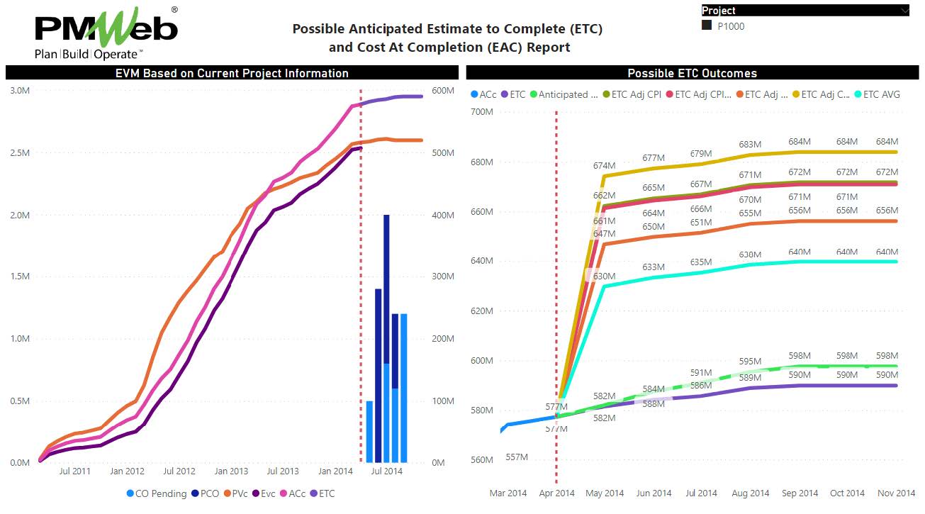 564-Predicting-Estimate-at-Completion_Page_1_Image_0001