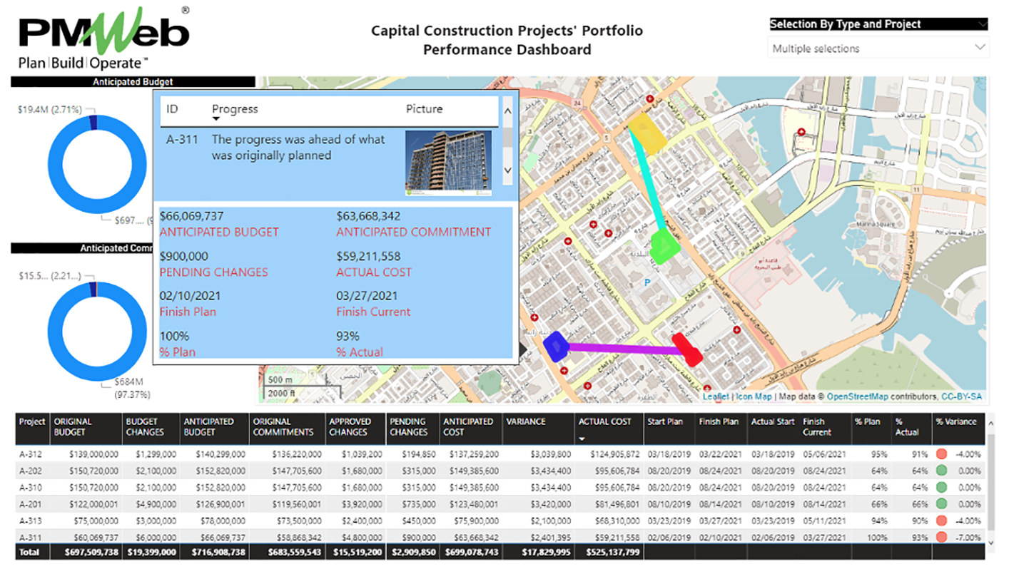 PMWeb Capital Construction Projects Portfolio Performance Dashboard 