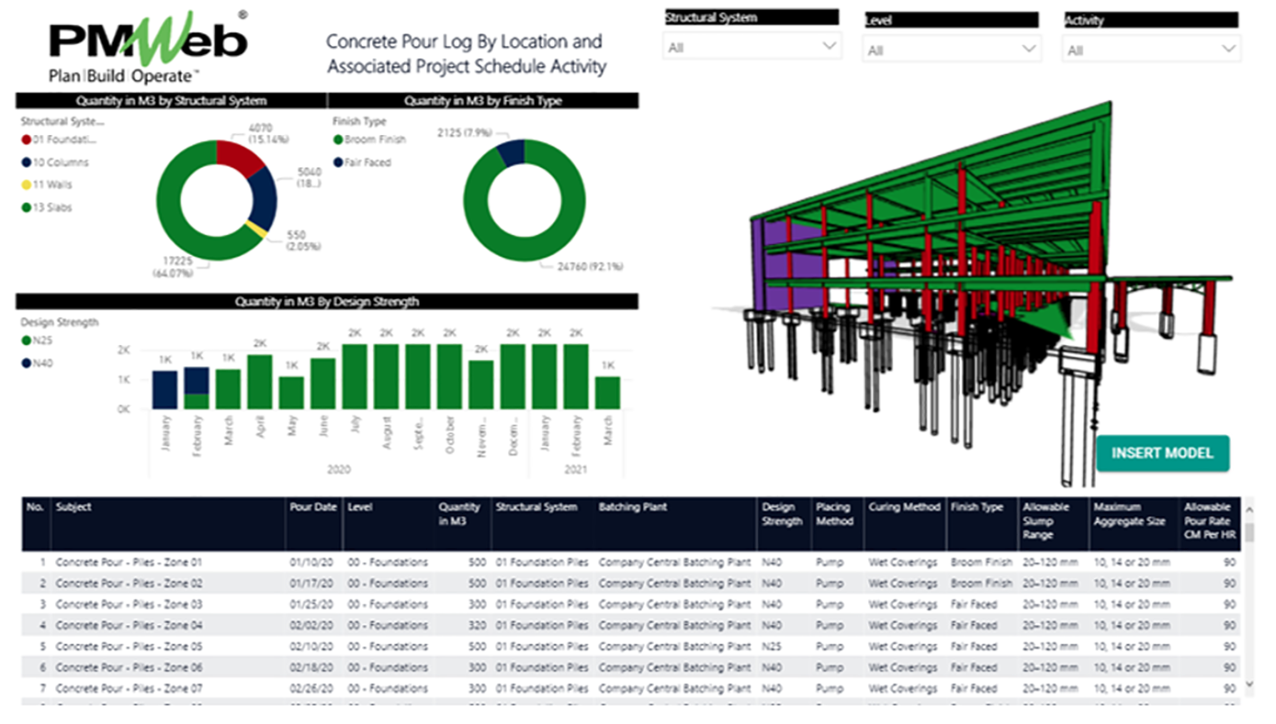 PMWeb 7 Concrete Pour Log by Location Associated project Schedule Activity  