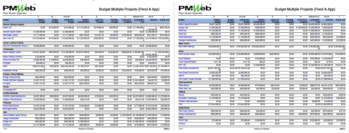 PMWeb 7 Budget Multiple projects (Pend & App) 