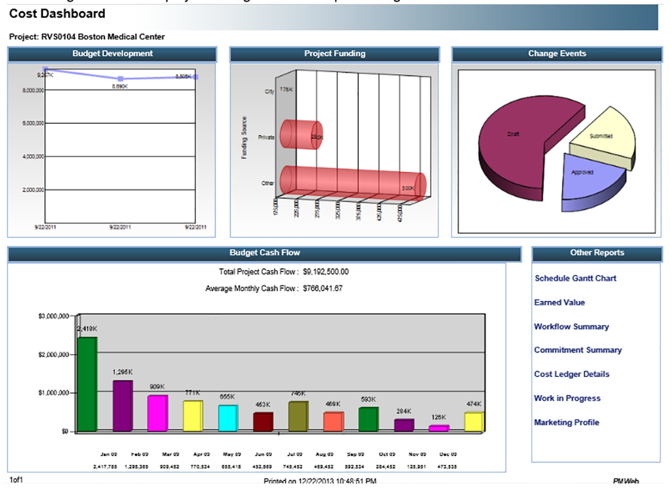 PMWeb 7 Cost Dashboard 