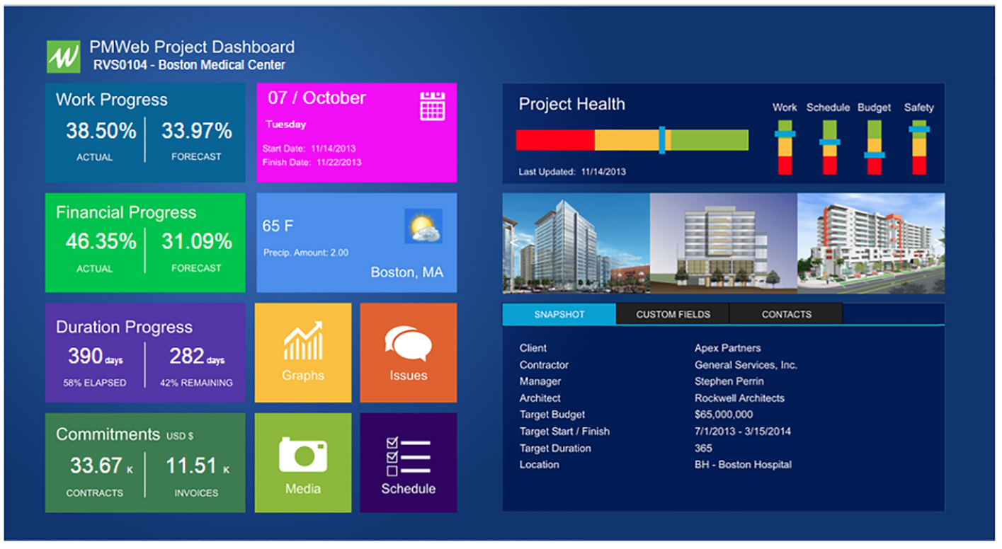 PMWeb 7 Project Dashboard 