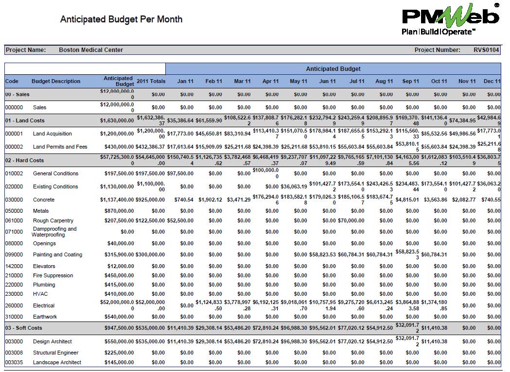 PMWeb 7 Anticipated Budget Per Month 