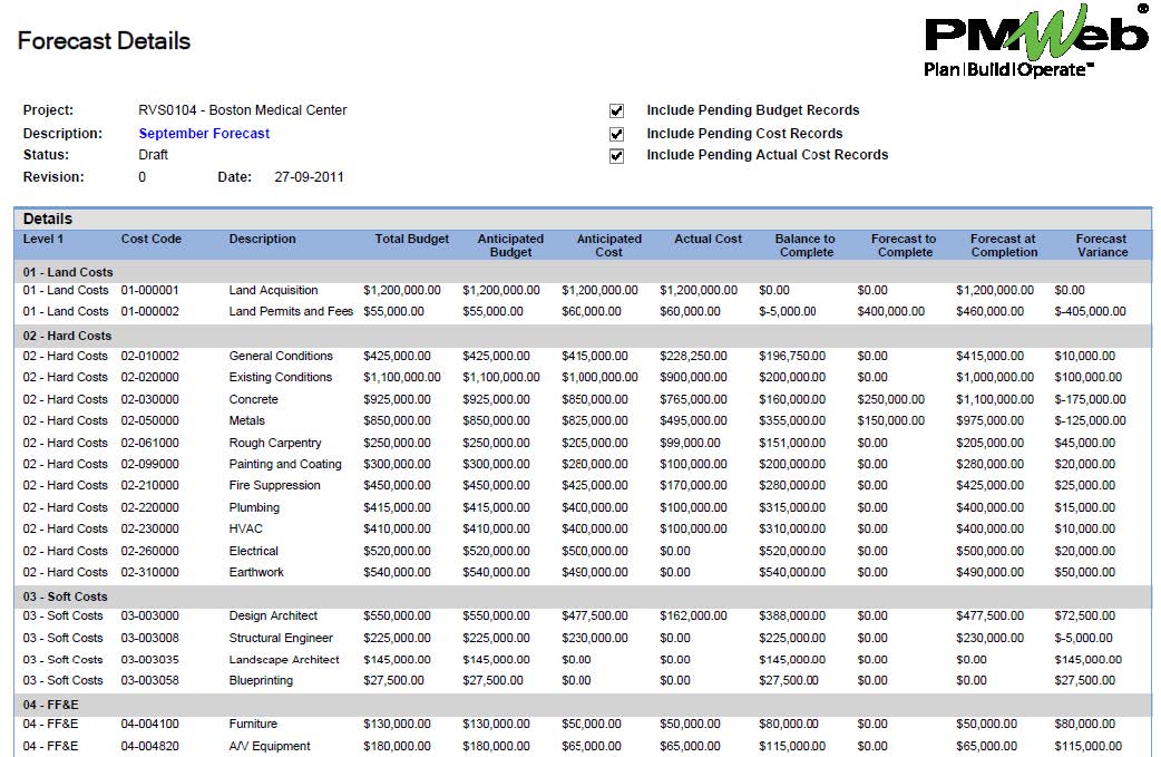 PMWeb 7 Forecast Details Cost Performance