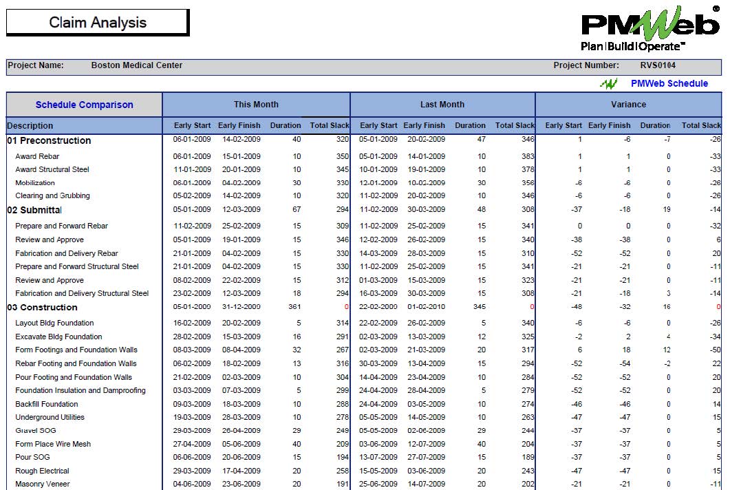 PMWeb 7 Claim Analysis Cost Performance