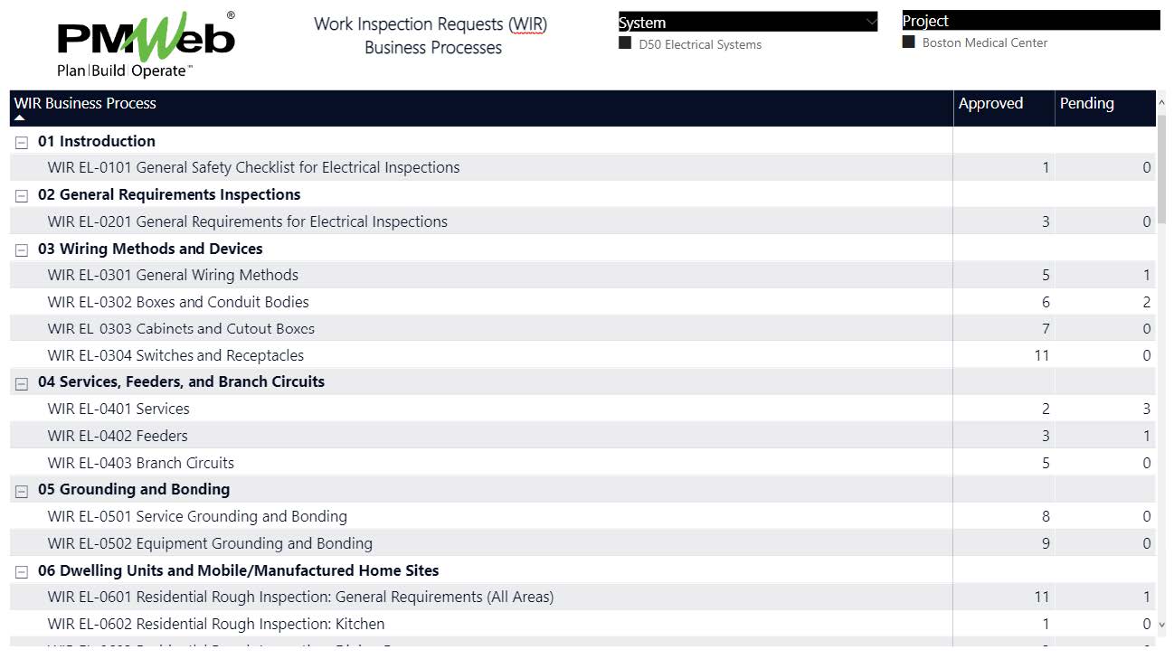 PMWeb 7 Work Inspection Requests (WIR) Business Processes 