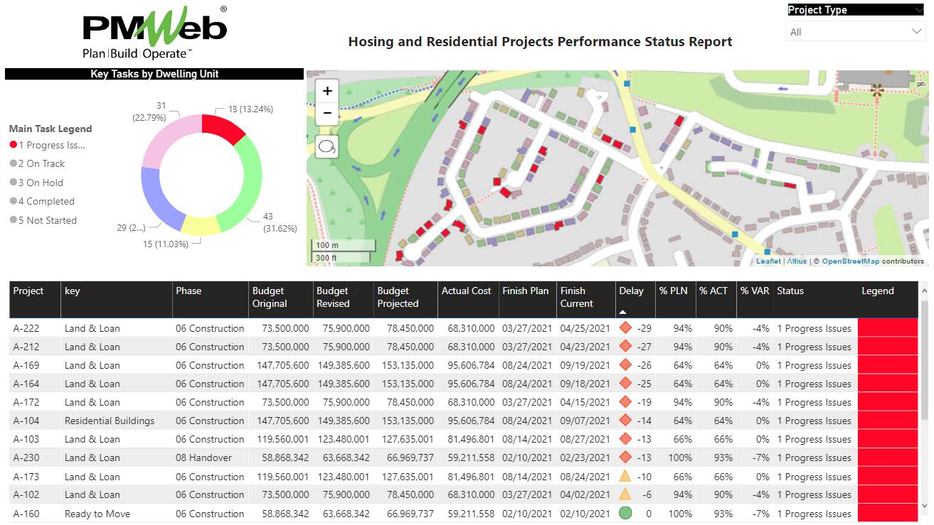 PMWeb 7 Hosing and Residential Projects Performance Status Report