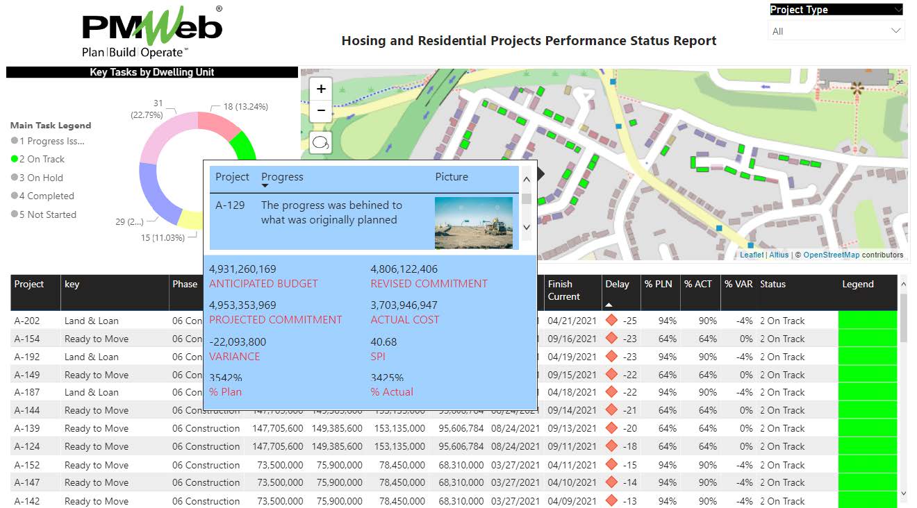 PMWeb 7 Hosing and Residential Projects Performance Status Report