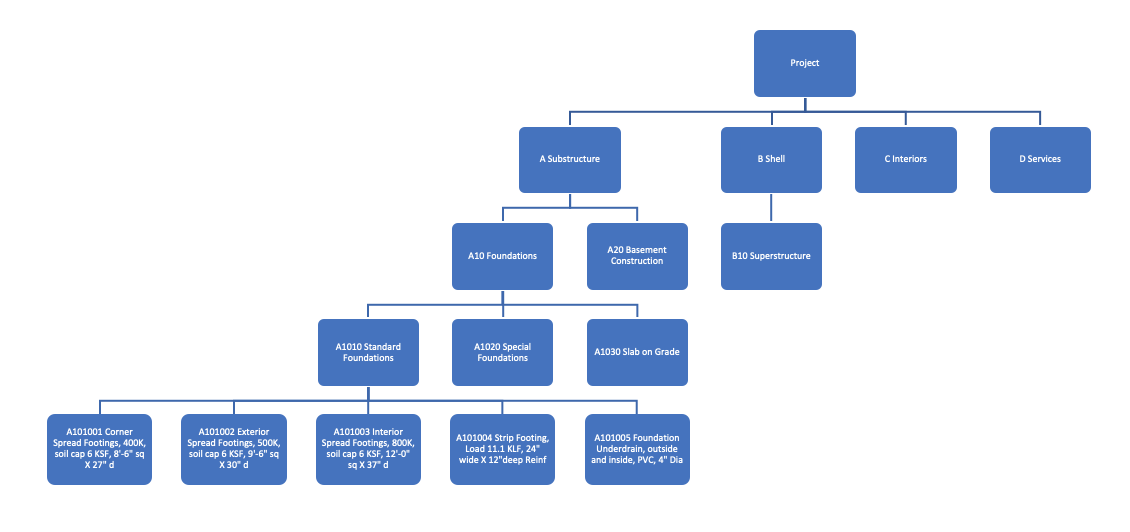 PMWeb 7 Project Management Information (PMIS)