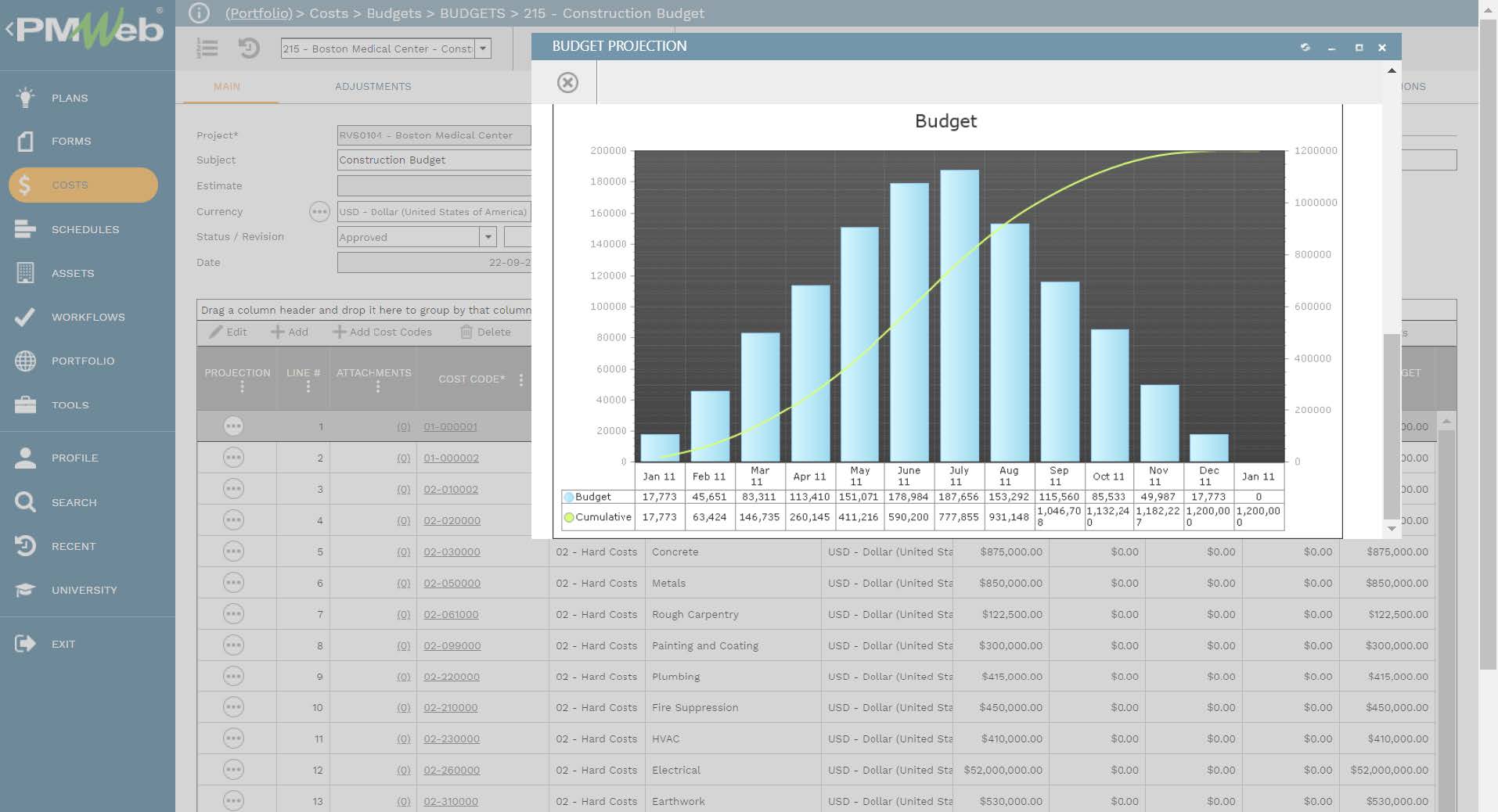 PMWeb 7 Costs Budgets Budgets Construction Budget 
Main Budget Projection 