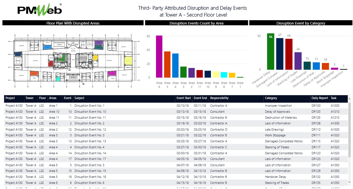 PMWeb 7 Third-Party Attributed Disruption and Delay Events at Tower A - Second Floor Level 