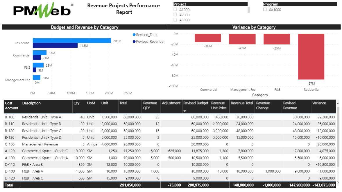 How Can Investors in Capital Projects have a Real-Time Single Version of the Truth Solution to Monitor, Evaluate and Report the Financial Performance of their Investments Portfolio?