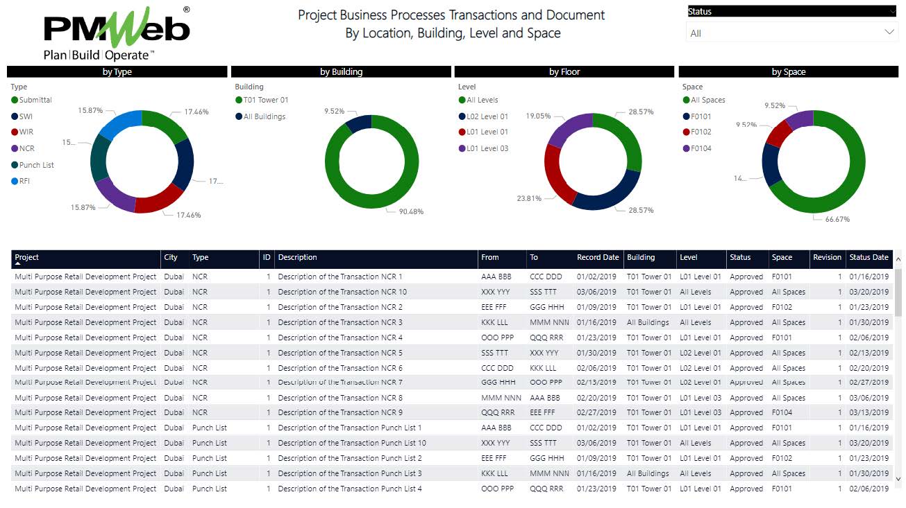 Why Real Estate Developers Should Insist on Having the Asset Location Details on Every Business Process Transaction and Document Needed When Managing the Delivery of their Construction Projects