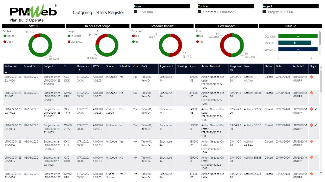 Enforcing Action Driven Letter Communications on Capital Construction Projects