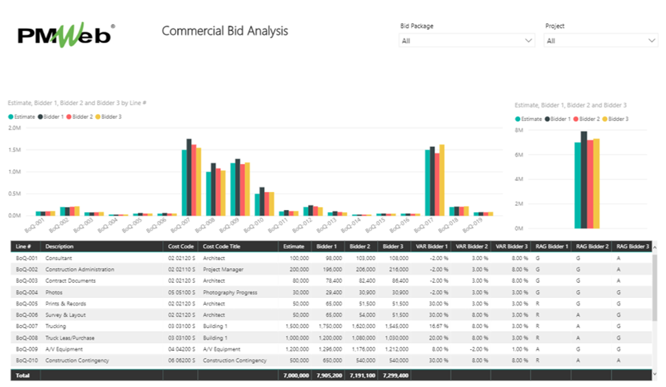 How to Have an Agile Solution to Monitor, Evaluate and Report the Status of Procurement of Contracts on Capital Construction Projects