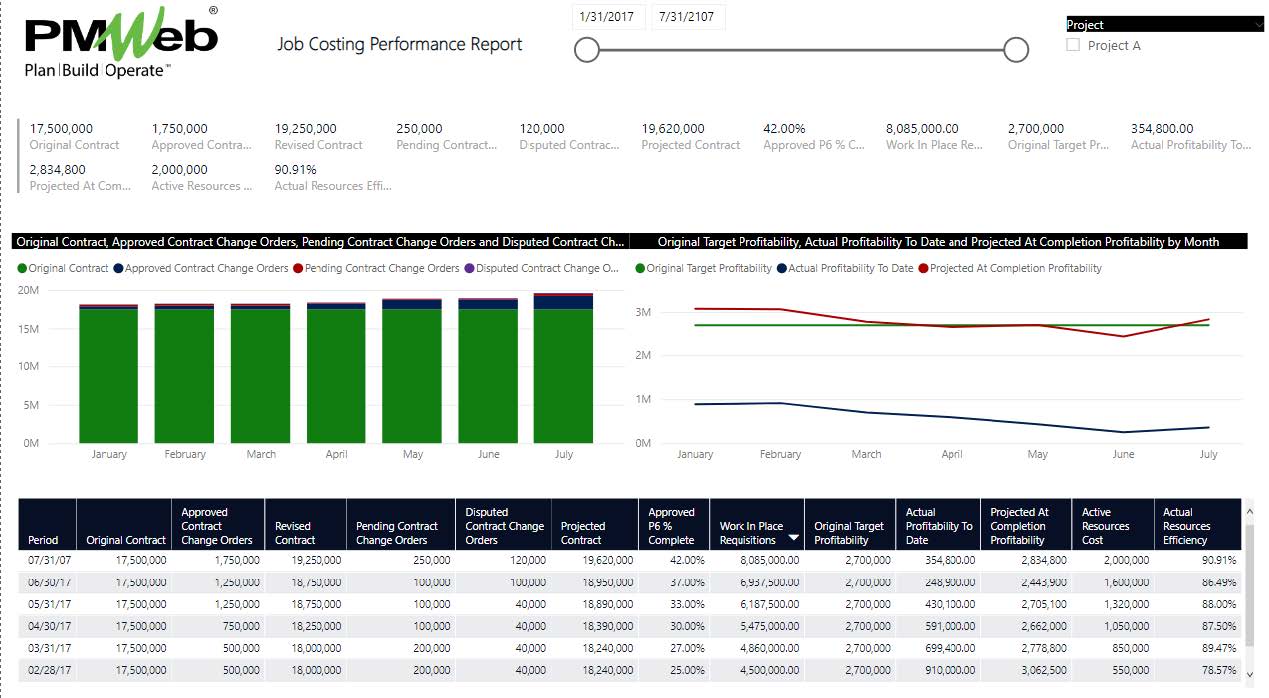 Using Project Management Information System (PMIS) for Agile Job Costing Implementation on Capital Construction Projects