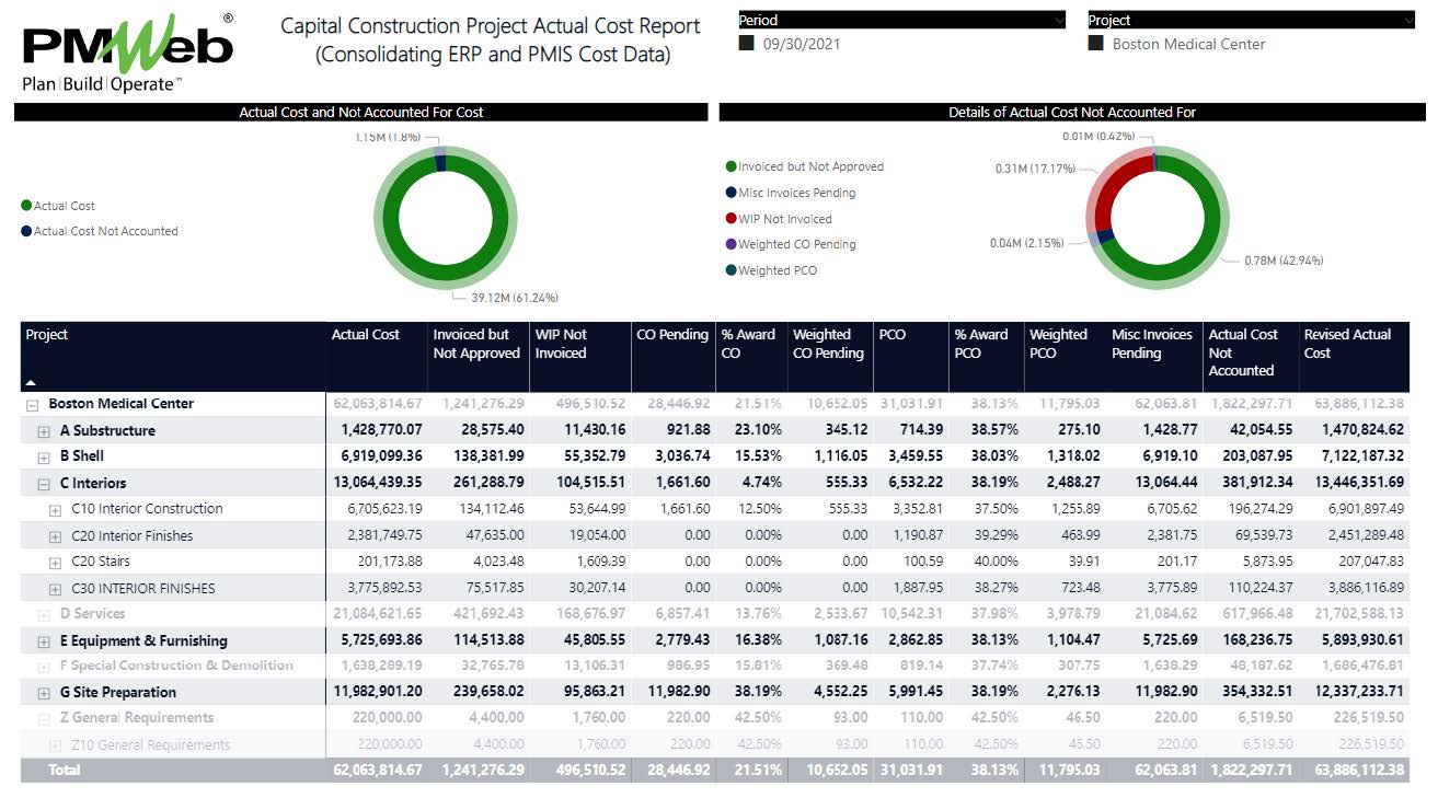 PMWeb 7 Capital Construction Project Actual Cost Report (Consolidation ERP and PMIS Cost Data)