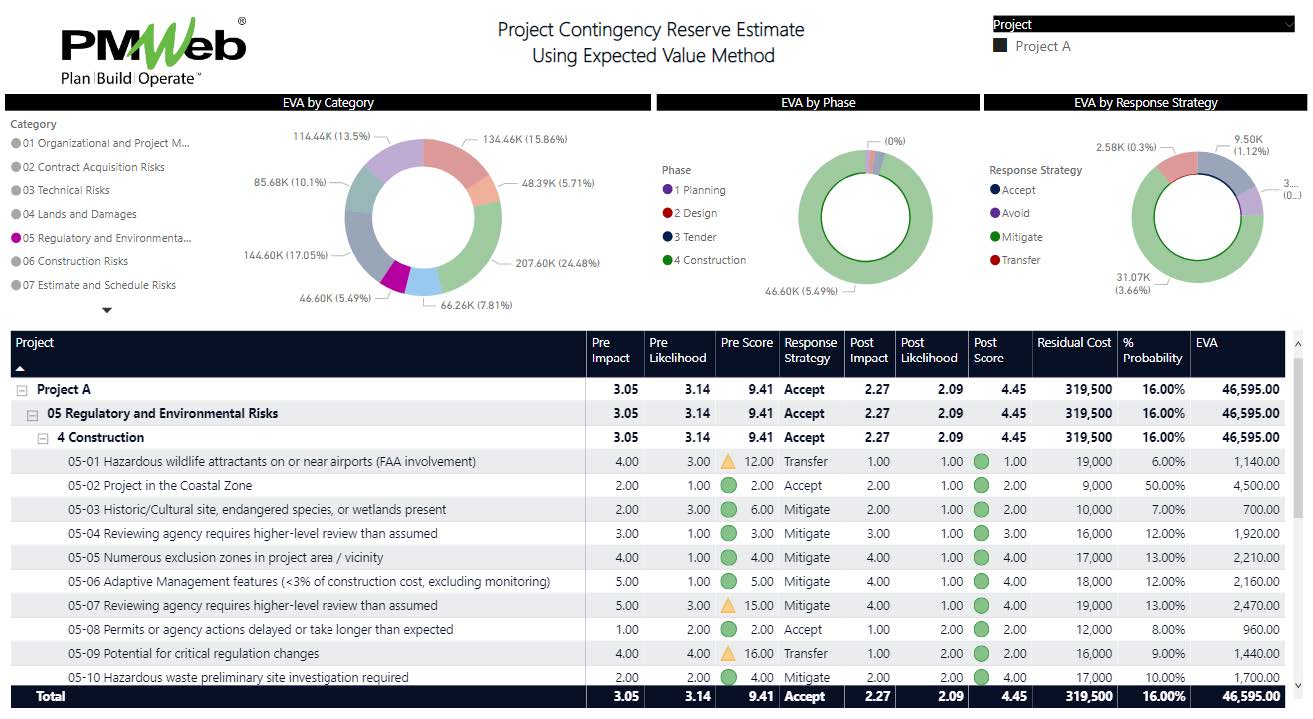 PMWeb 7 Project Contingency Reserve Estimate Using Expected Value 