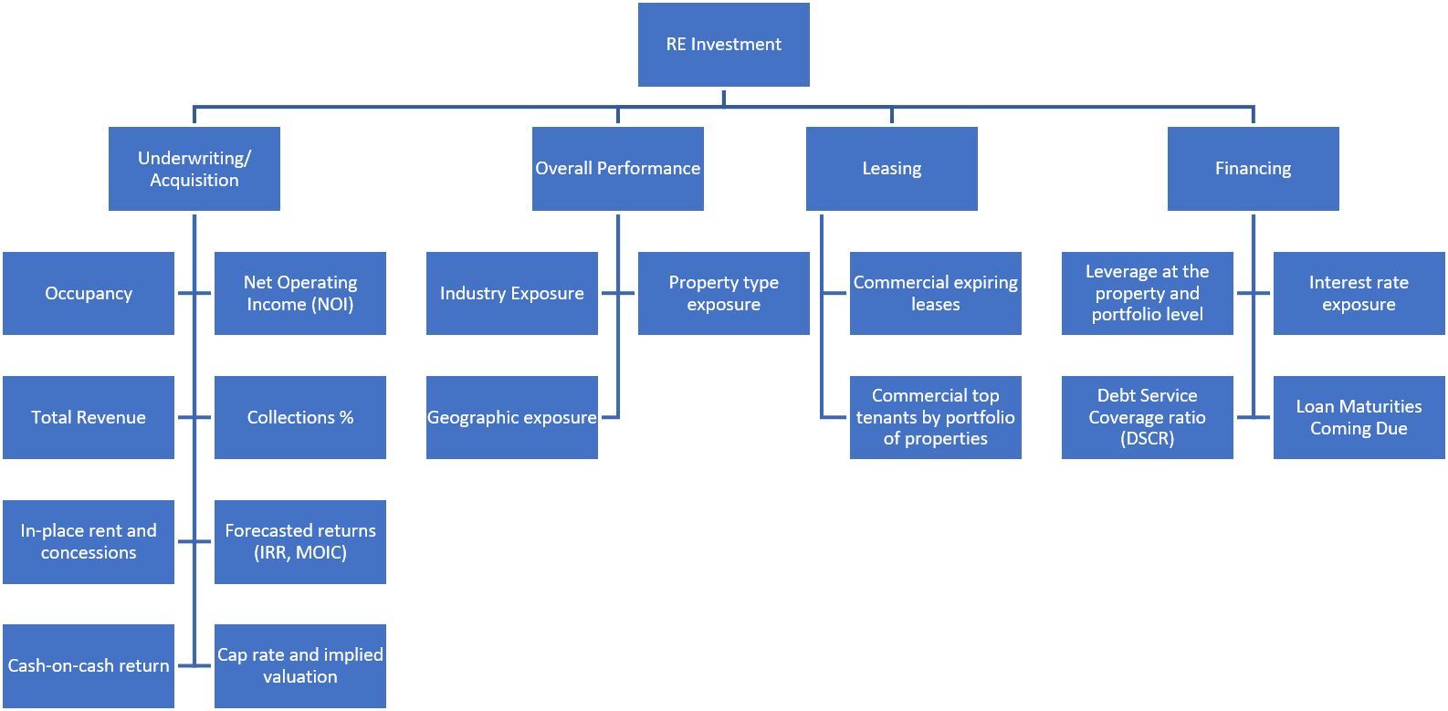 PMWeb 7 Project Management Information System (PMIS)