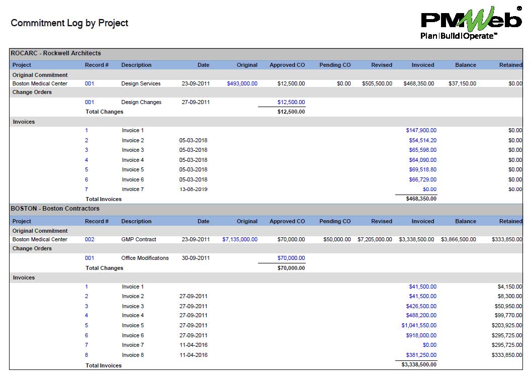 PMWeb 7 Commitment Log By Project