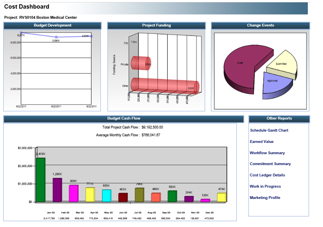 PMWeb 7 Cost Dashboard 