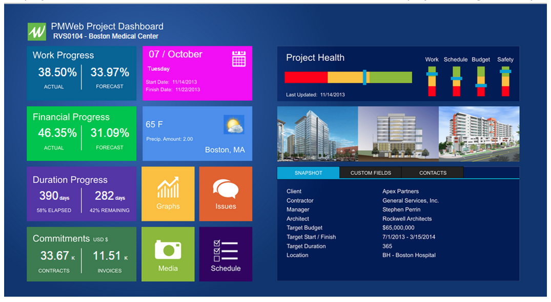 PMWeb 7 Project Dashboard 