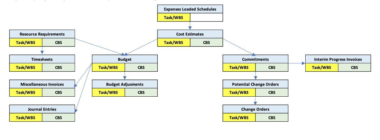 PMWeb 7 Project Management Information System (PMIS)