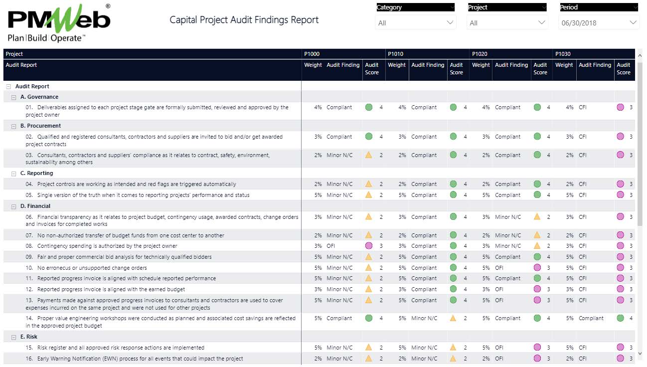 PMWeb 7 Capital Project Audit Findings Reports 