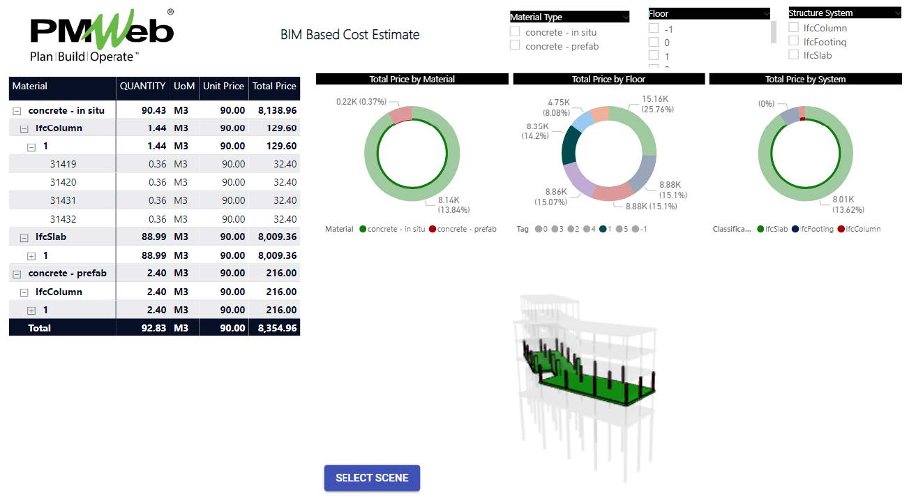 PMWeb 7 BIM Based Cost Estimate 