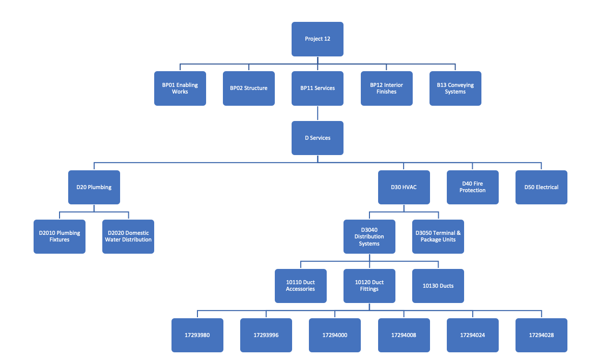 PMWeb 7 Business Processes