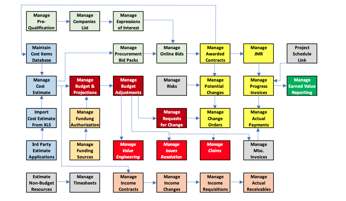 PMWeb 7 Financial Performance Reporting