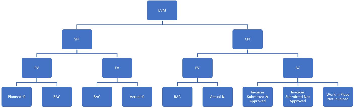 PMWeb 7 Project Management Information System (PMIS)