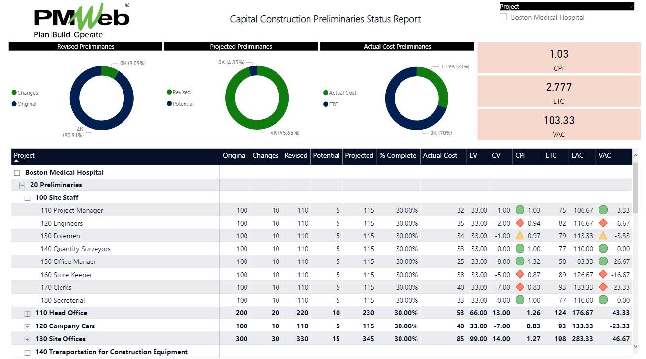 Why Contractors Should Give Great Care in Estimating, Monitoring, Evaluating, and Reporting Preliminaries on Capital Construction Projects