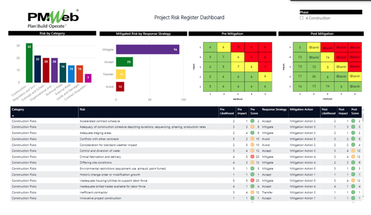 Digital Transformation to Enable Proactive Project Risk Management and Reporting